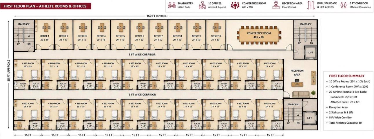 Illustrative first floor athlete rooms and offices concept