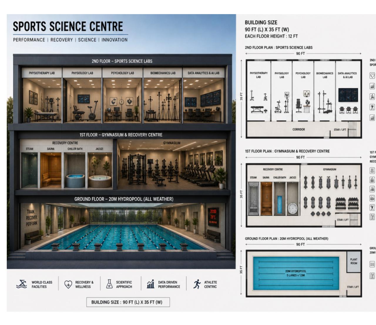 World's first rural integrated archery academy - Sports Science Centre building plan at Srinet Global School, Kanhauli, Deoria